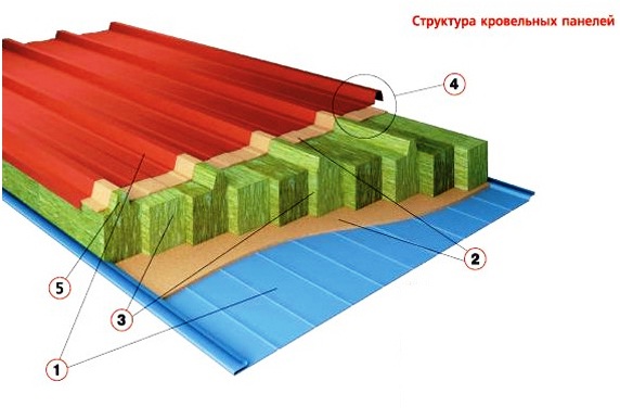 Кровельные акустические панели